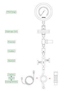 نحوه نصب تجهیزات گیج فشار