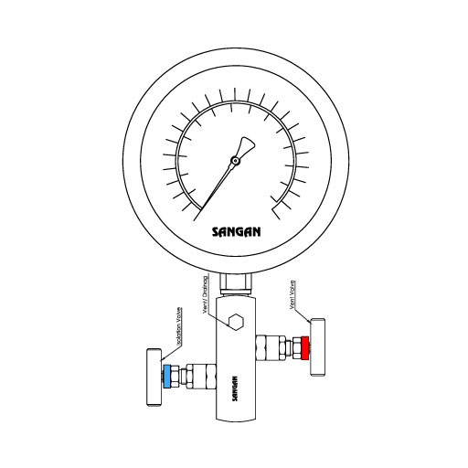 نصب منیفولد دو راهه