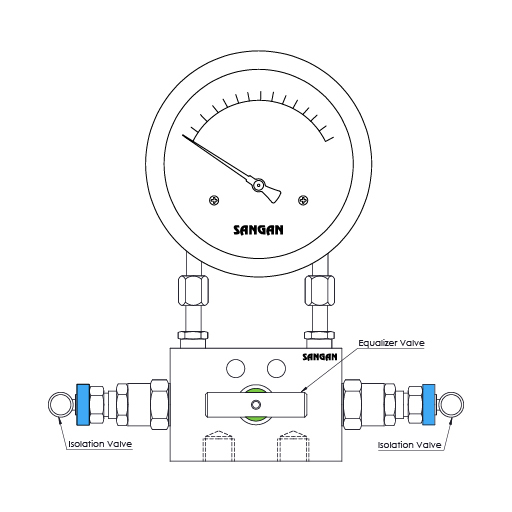 نصب منیفولد سه راهه