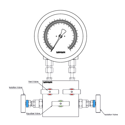 نصب منیفولد پنج راهه